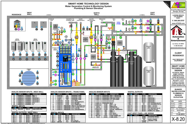 ATKDG - H2O-X-8.20 - BUNKER WATER SYSTEM - PLUMBING & SENSOR ELEVATION