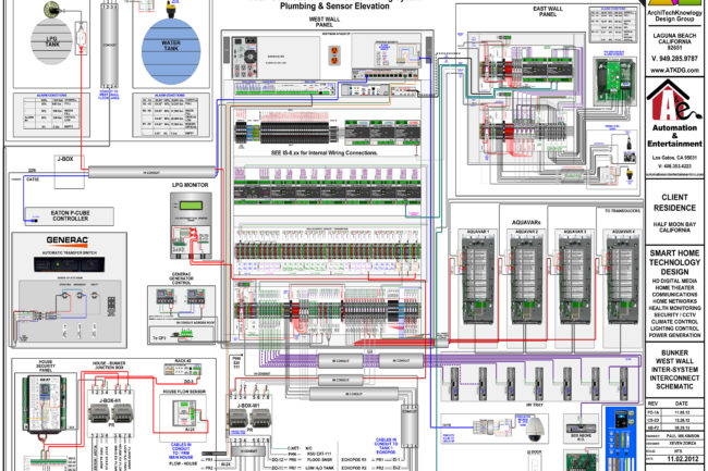 ATKDG - H2O-X-8.21 - BUNKER WEST WALL - INTER-SYSTEM INTERCONNECT SCHEMATIC