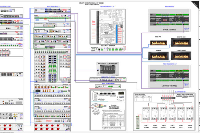 ATKDG - CRESTRON-BH - X-5.15 - HOME CONTROL NETWORK