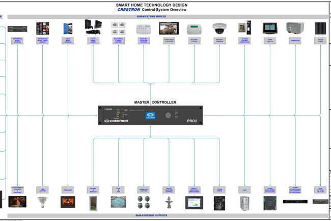 ATKDG - X-0.40 CRESTRON TOUCHPANEL AND SUB-SYSTEMS OVERVIEW