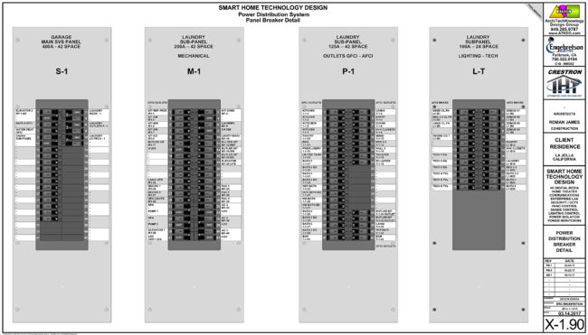 X-1.90 - POWER DISTRIBUTION BREAKER DETAIL- SUB PANELS