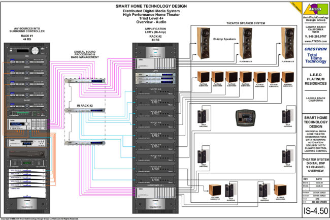ATKDG-IS-4.50 - HOME THEATER SYSTEM - DIGITAL DSP - 9.9 CHANNEL OVERVIEW
