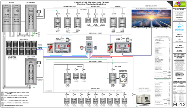 EL-1.0 2x400A ELECTRICAL SINGLE-LINE Rv CS-11 (+ BVAULT BTTRY)